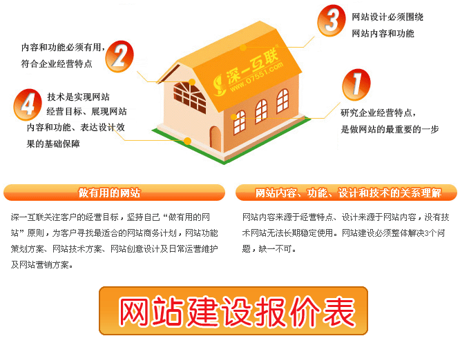 深圳網(wǎng)站建設(shè)報價